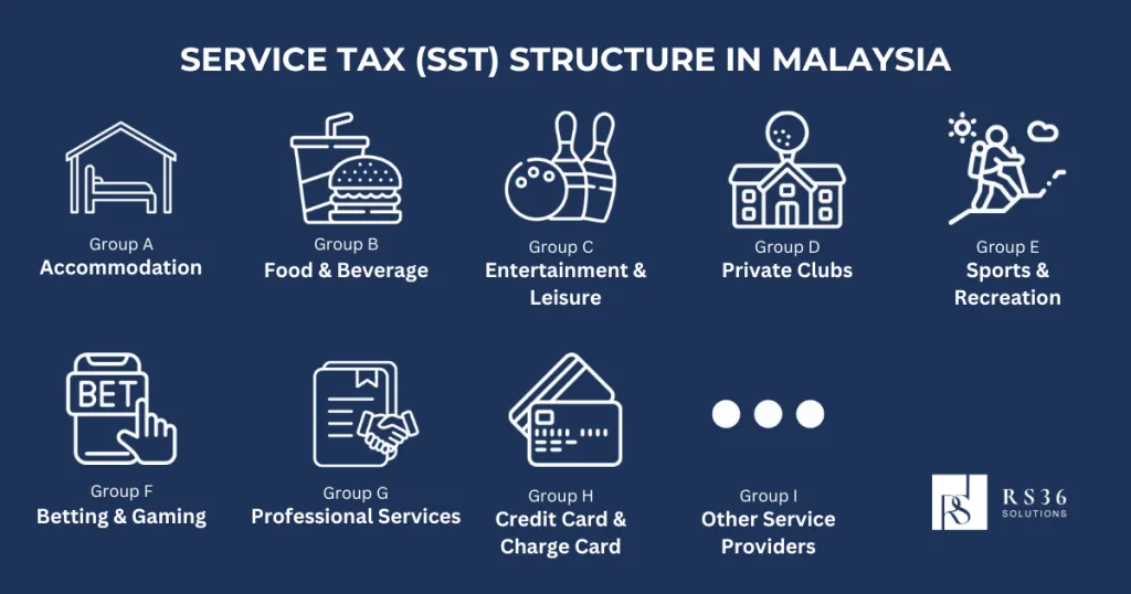 Finance Ministry reportedly delays expanded SST rollout to June 1, pending final tweaks