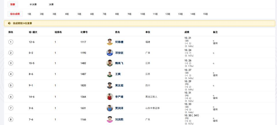 后苏炳添时代中国最强百米新人来状态了！前面只是热身现在开始动真格